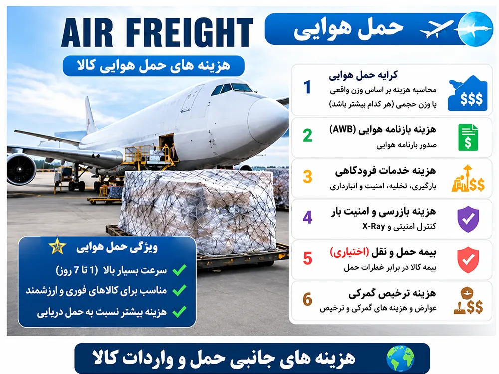 خدمات حمل هوایی