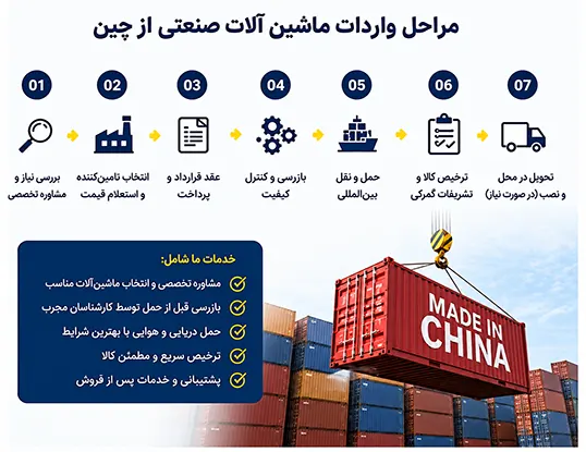 مراحل واردات ماشین آلات صنعتی از چین